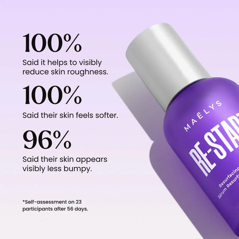 RE-START Resurfacing Body Serum