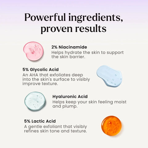 RE-START Resurfacing Body Serum